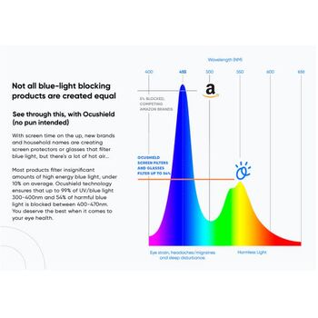 Ocushield Blue Light Blocking Glasses - Carson